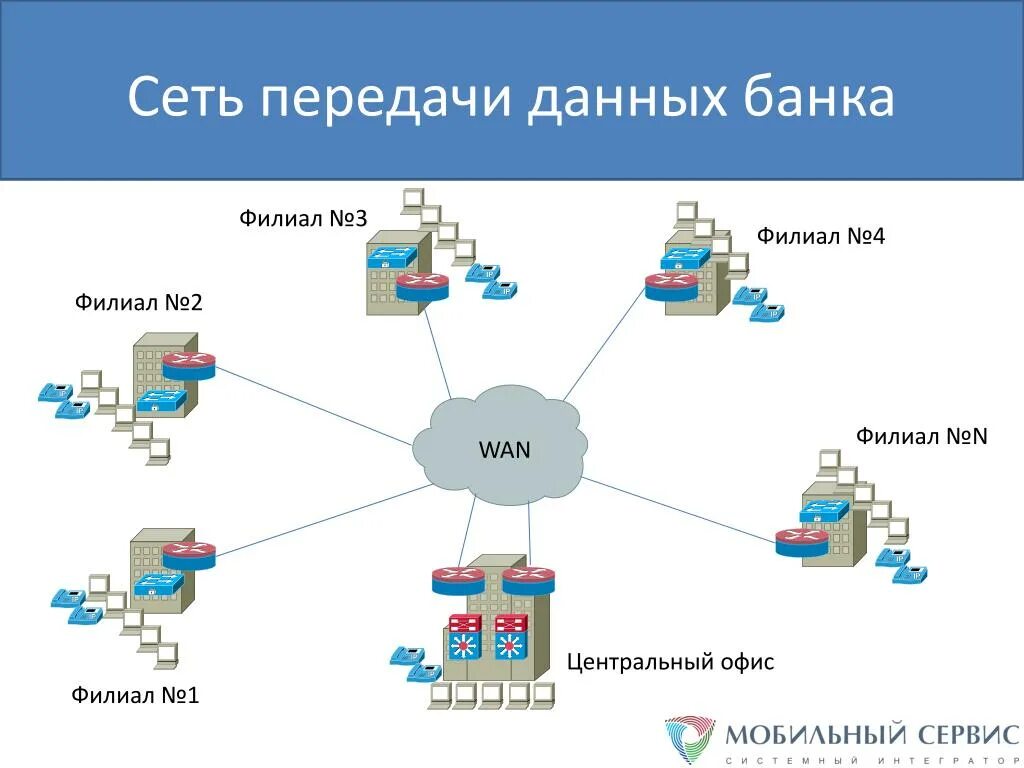 Информационная сеть банка. Схема сети передачи данных. Схема передачи данных по сети. Схема организации сети передачи данных. Локальная сеть банка.