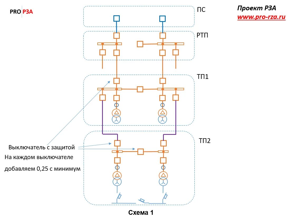Релейная защита 10 кв. Схема Рза ячейки 10 кв. Схемы секционирования 10 кв. Схемы построения распределительных сетей 6-10 кв. Схема сети 10 кв.