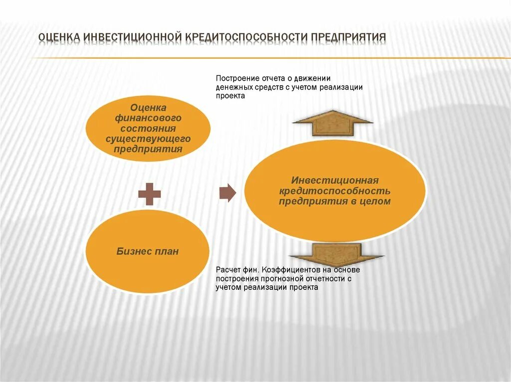 Методики кредитоспособности заемщика. Оценка кредитоспособности физических лиц. Методика оценки кредитоспособности физического лица. Оценка кредитоспособности организации. Оценка кредитоспособности заемщика физического лица.