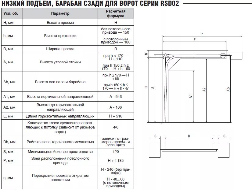 Стандартные габариты ворот Дорхан. Схема подготовки проема для ворот Дорхан. Секционные ворота Дорхан толщина полотна. Проем гаражный ширина 2800мм высота 2400 размер секционных ворот Дорхан.