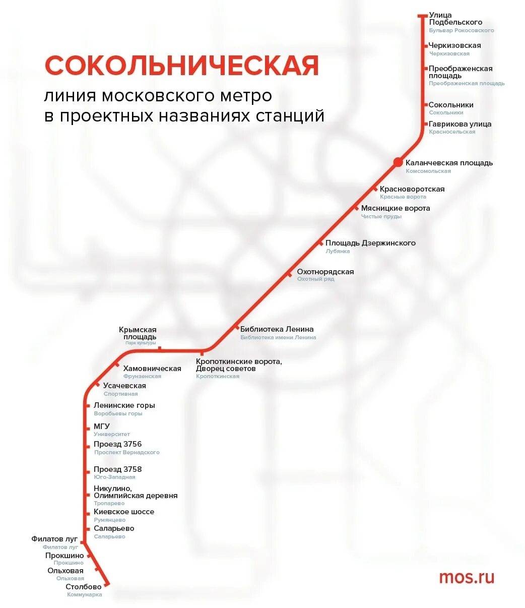 Сокольническая линия линии метрополитена