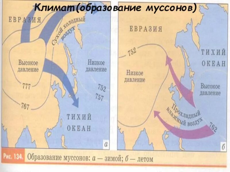 Схема образования Муссона. Схема формирования муссонов. Схема ветра зимний Муссон. Схема летнего и зимнего Муссона.