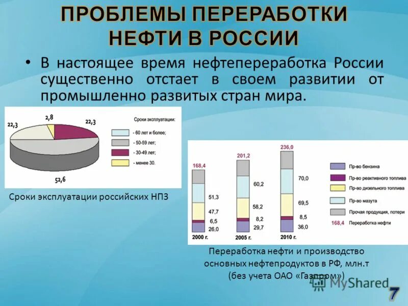 Ахметов переработка нефти