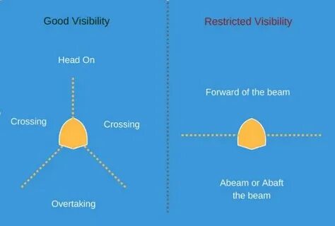 Visibility condition value iphone visibility condition values