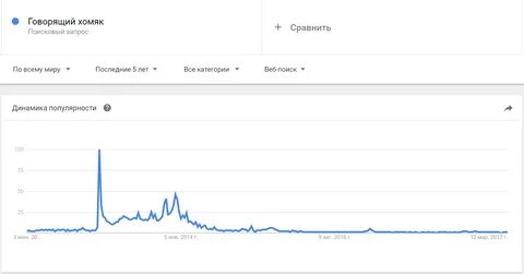 Создано в 2017 году