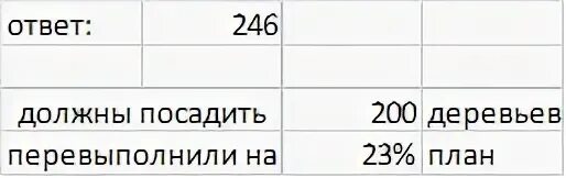 Школьники должны были посадить 200 деревьев они. Школьники должны были посадить 200 эксель деревьев. Школьники должны посадить 200 деревьев они перевыполнили план на 23.