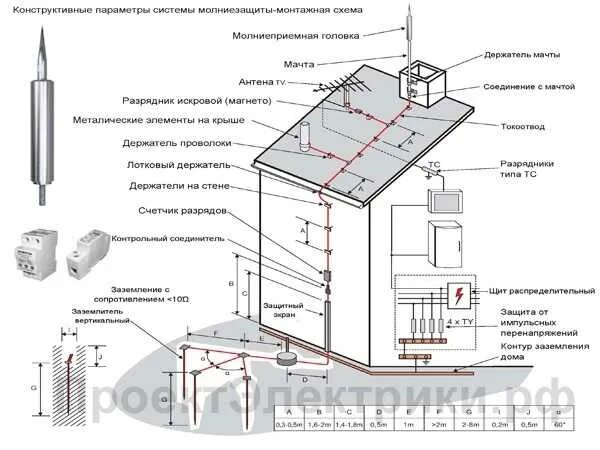 Расстояние от молниеотводов. Схема молниезащиты и заземления котельной. Схемы заземления металлической кровли. Схема молниезащиты многоэтажного дома. Молниезащита gkjcrb кровли c[TVF.