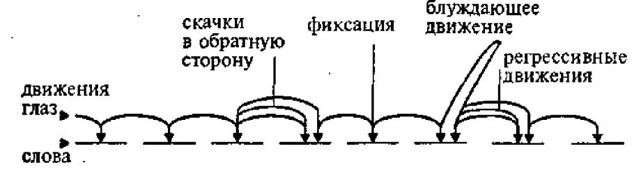 Е в обратную сторону