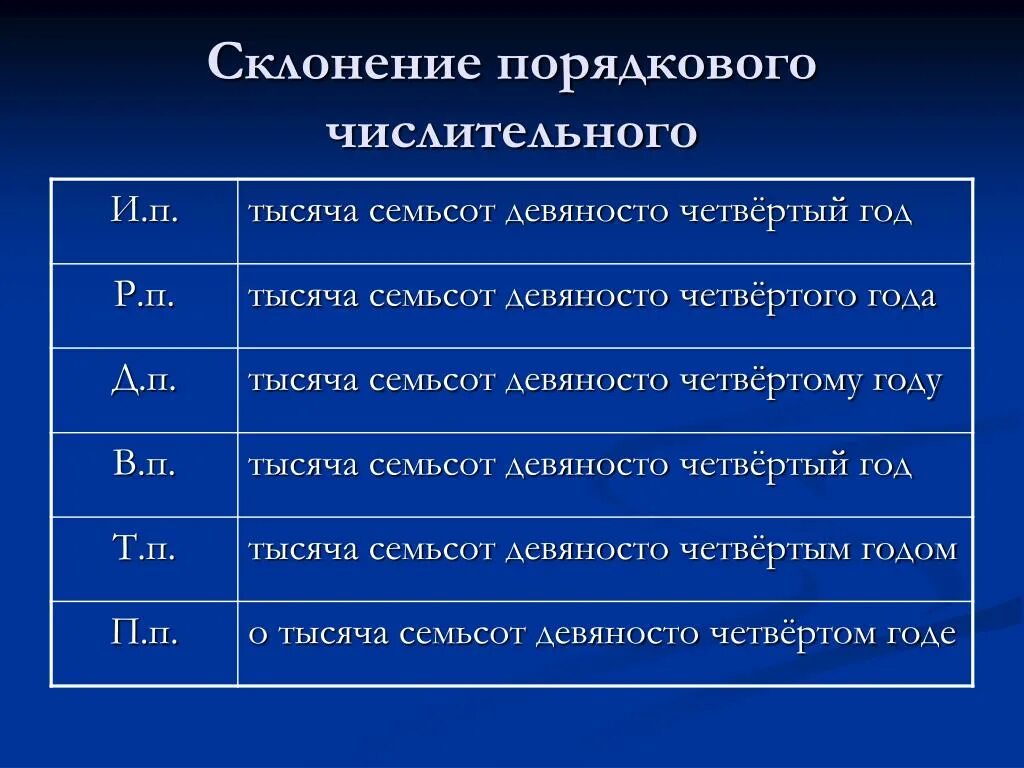 Тридцать семь просклонять. Склонение составных порядковых числительных таблица. Склонение порядковых числительных 6 класс таблица. Склонять составные порядковые числительные. Склонение количественных числительных таблица.