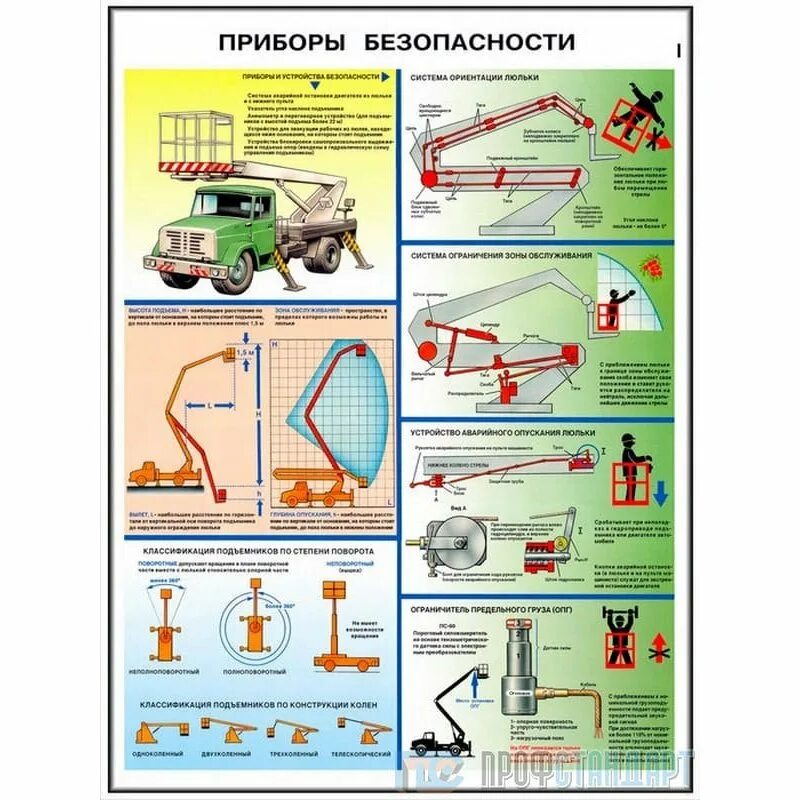 Приборы безопасности автовышек. Безопасность работ с автоподъемником. Безопасность работ с автоподъемником плакаты. Плакаты ТБ при работе с автовышками.