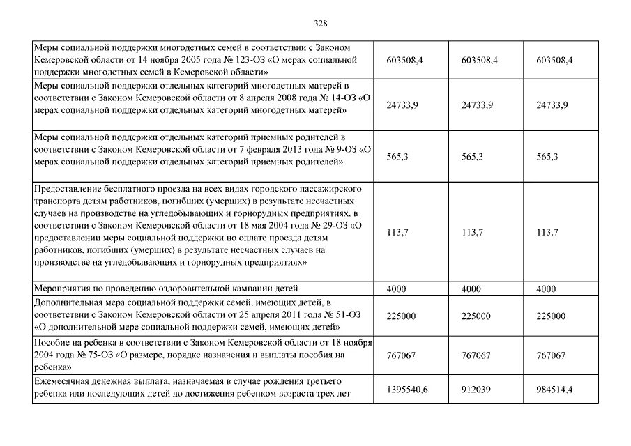 Меры социальной поддержки по оплате жилого помещения. Документы для пособия неполной семье. Отдельные категории граждан. Пособие из отдельных категорий. Выплаты отдельным категориям граждан.