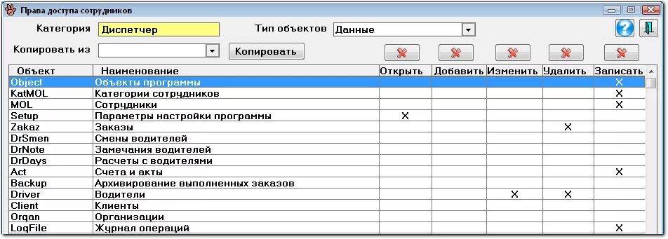 Таблица прав доступа. Окно настройки прав доступа. Список на доступ на объект. Типы прав доступа