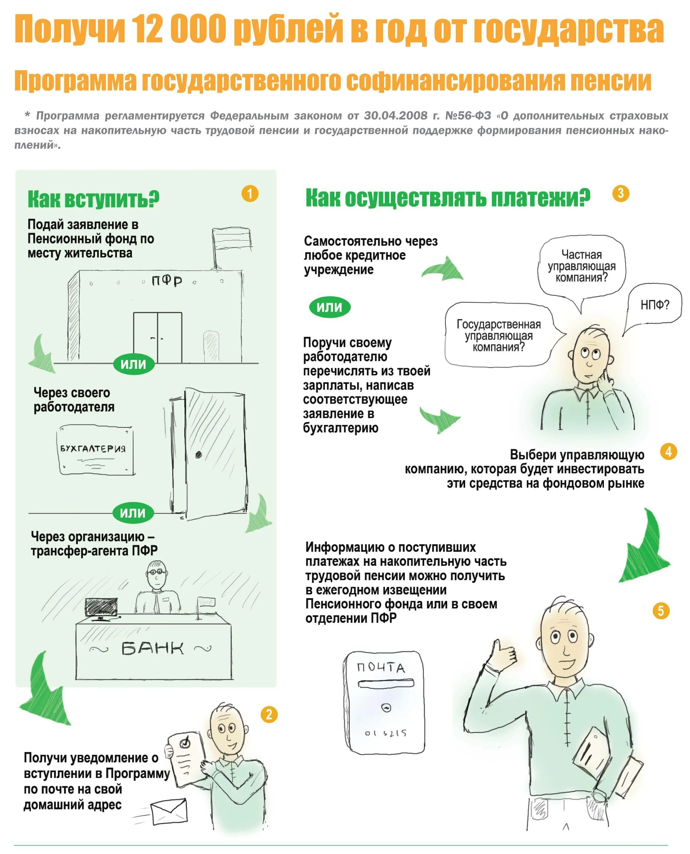 Программа софинансирования пенсии. Государственная программа софинансирования пенсионных накоплений. Программа накопительной пенсии. Выплата накопительной пенсии по программе софинансирования. Софинансирование пенсии в 2024 году программа сбербанк