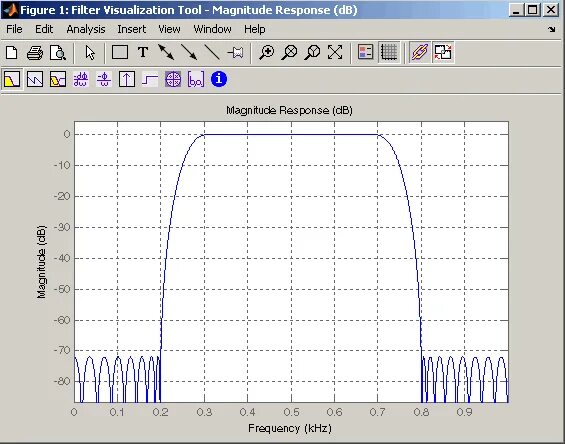 Спектр сигнала матлаб. Эллиптический фильтр матлаб блок. Фильтры матлаб. Фильтры матлаб. Фильтр нижних частот матлаб.