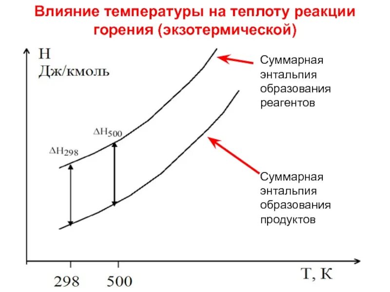 Влияние реагентов. Диаграмма зависимости энтальпии от температуры. Зависимость энтальпии от температуры график. Зависимость изменения энтальпии реакции от температуры. Зависимость изменения энтальпии от температуры график.