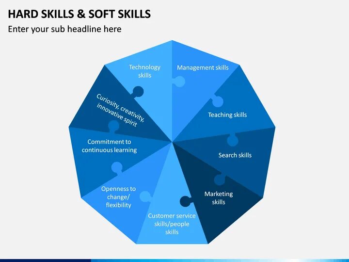 Hard skills - "твердые" технические навыки, Soft skills - "гибкие" или "мягкие" 