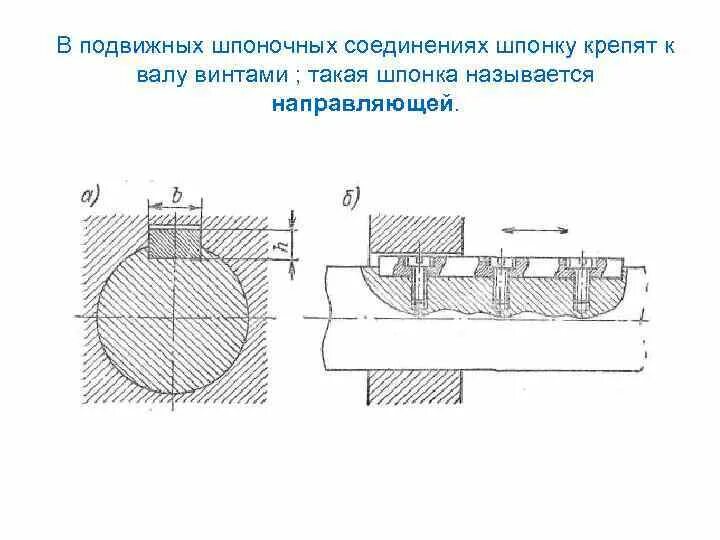 Допуски шпоночных соединений. Сборочный чертеж шпоночного соединения. Соединение шпонки с валом чертеж. Соединения разъемные вал и шпонка чертеж. Протяжка шпоночного паза чертеж.