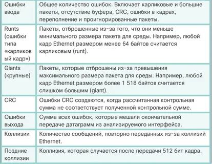 Кадровая ошибка