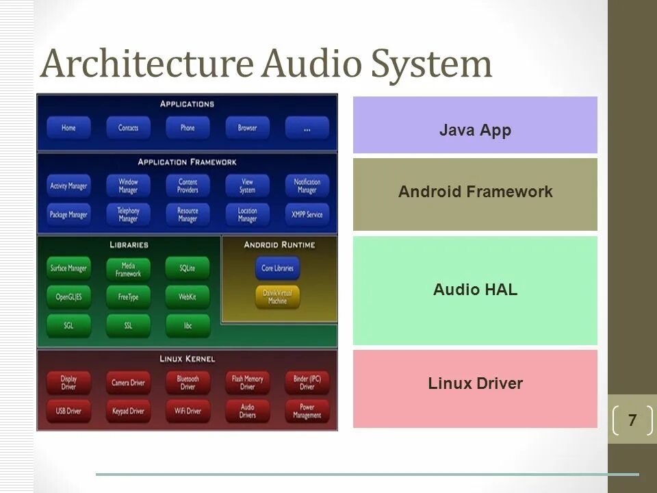 App system user