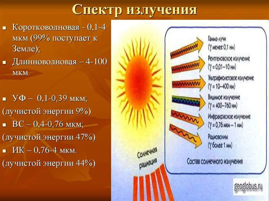 Спектр солнечного излучения. Спектры солнечного излучения. Диапазоны солнечного излучения. Спектр солнечной лучистой энергии.