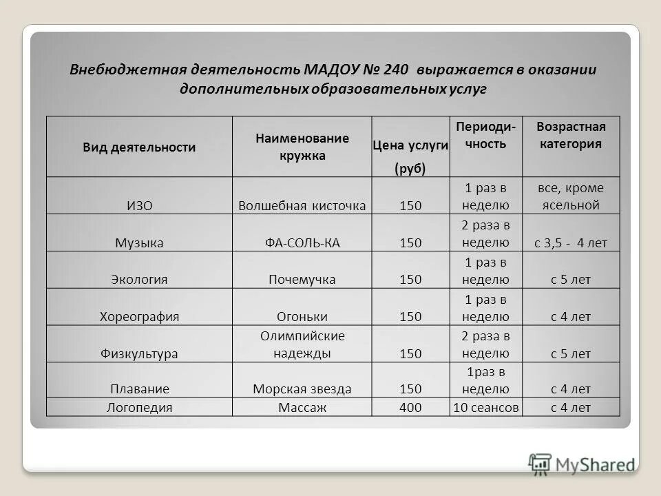 Руб категория цен