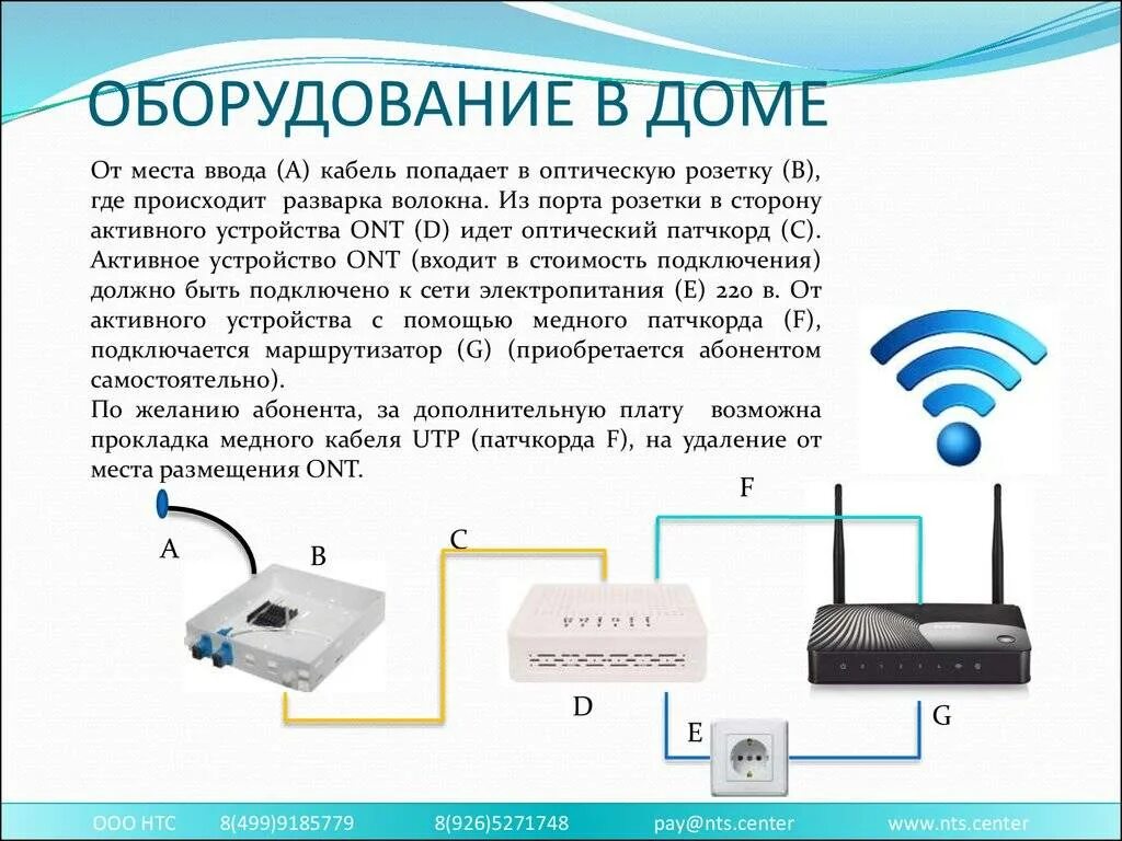 Схема подключения оптического интернета. Схема подключения оборудования дома к роутор. Схема подключения оптического кабеля к роутеру. Схема подключения оптического кабеля к Ростелекому.