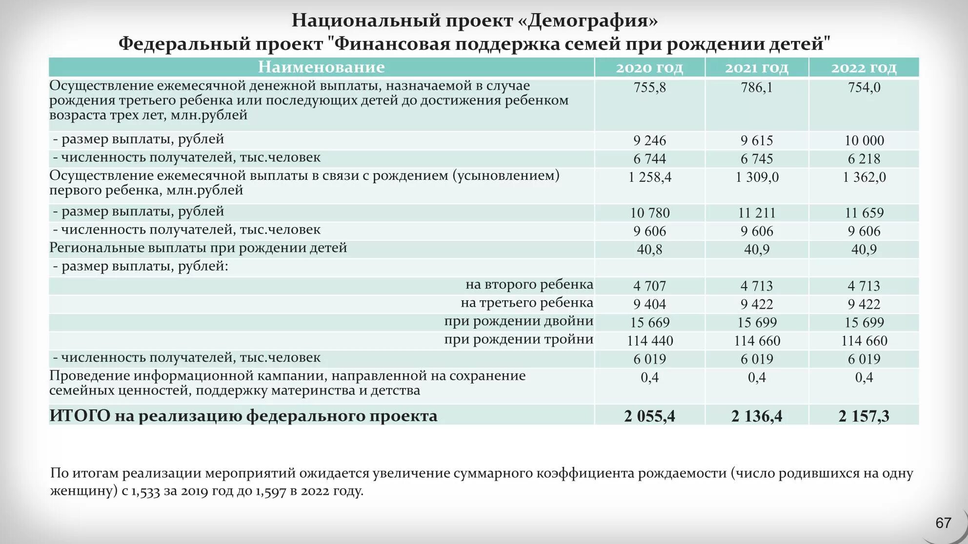 Пособие на детей во Владимирской области. Пособие на ребенка с 1 июля 2023 года. Выплаты при рождении ребенка малоимущим семьям 2023 год. Выплаты малоимущим в 2023 году на детей.