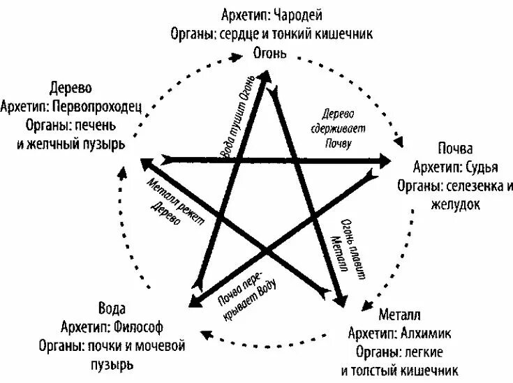 Тест на архетип стиля. Архетипы личности Юнга. 12 Архетипов личности Юнга. Юнг психологические архетипы.