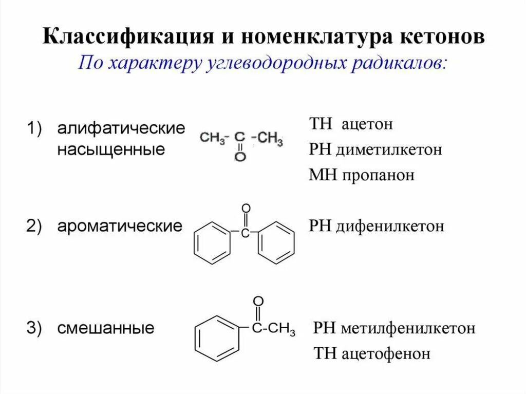 Получение радикалов