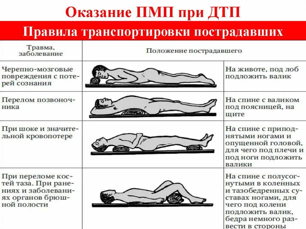 Правила оказания первой помощи при ДТП. Правила оказания первой помощи при ДТП кратко. Алгоритм проведения первой медицинской помощи при ДТП. Правила оказания первой помощи пострадавшему при ДТП. Перед началом оказания первой помощи водителю следует