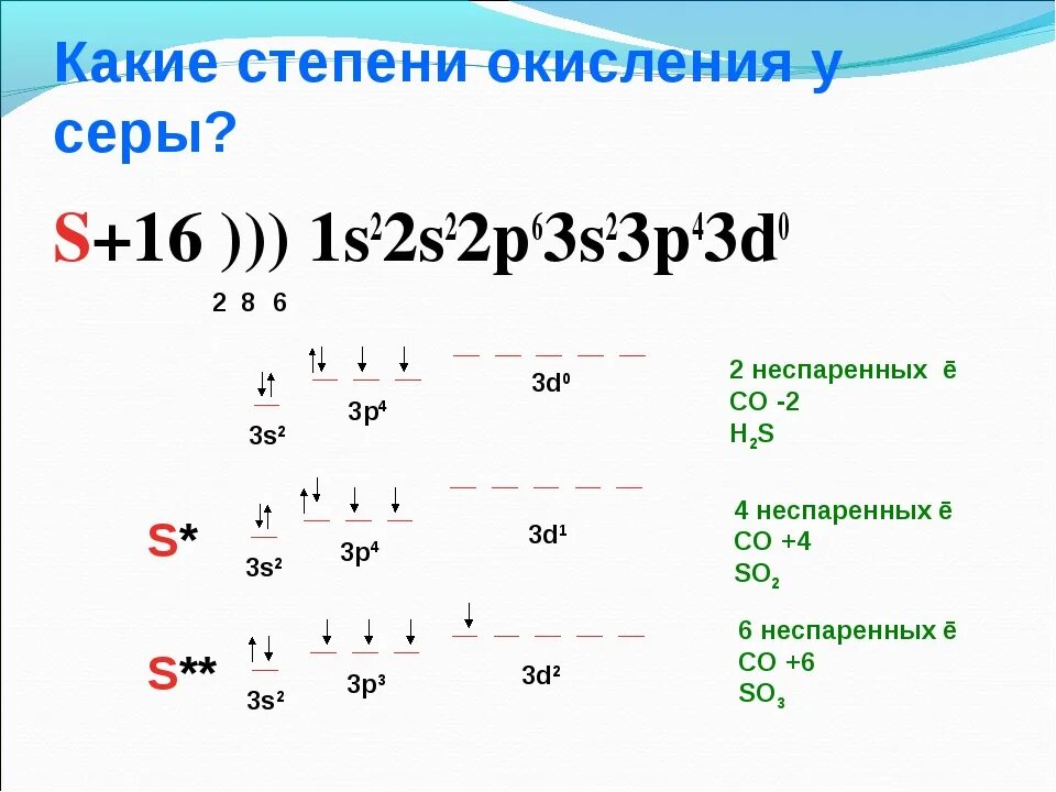 Степень окисления серы фтора. Степень окисления серы. Степение окисления серы. Степени окисления серы в соединениях. Низшая степень окисления серы.