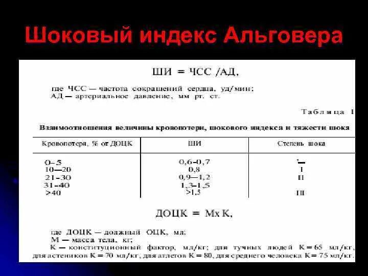 Шоковый индекс альговера что. Шоковый индекс Альговера формула. Степени шока по индексу Альговера. Диагностическая значимость индекса Альговера-бури. Шоковый индекс Алговер.