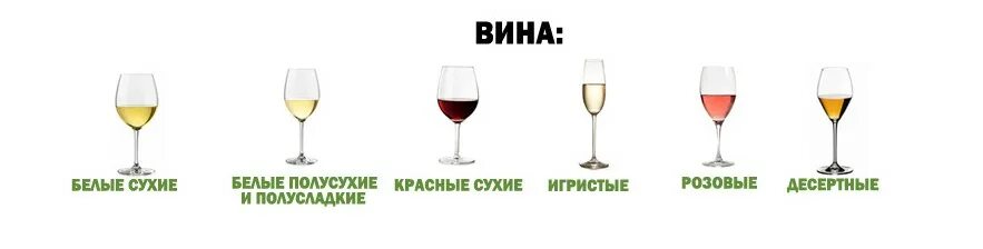 Сухое вино. Бокалы для белого и красного вин различия. Полусухое полусладкое вино. Различие красных вин. Сладкий полусладкий сухой