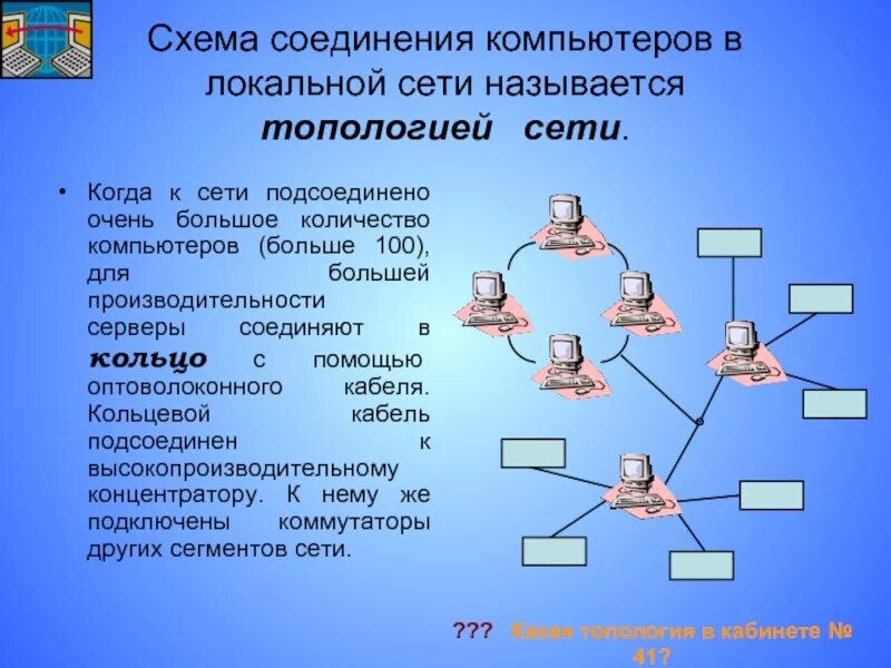 Соединение компьютеров в локальную сеть. Схемы соединения компьютеров. Презентация на тему локальная сеть. Схема соединения компьютеров в сети называется.