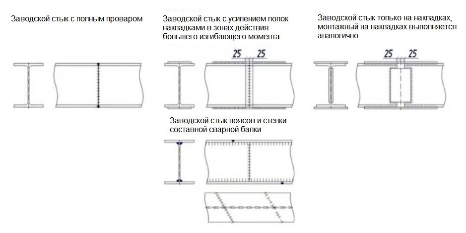 Стык двутавра. Стык сварной двутавровых балок 20ш1. Стыки двутавровых балок 30м. Монтажный стык балки 50ш4. Стык двутавра 35ш1.