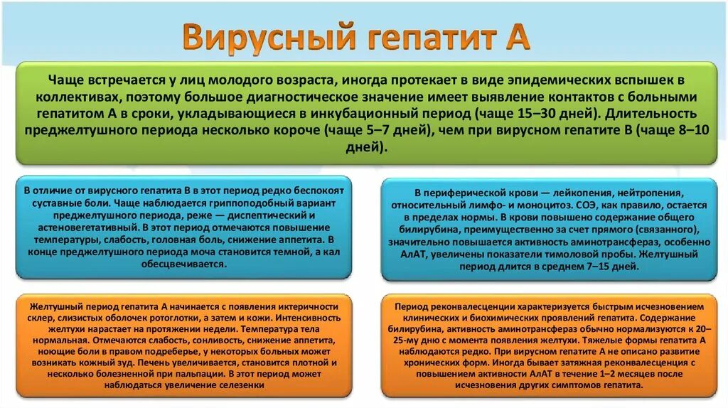 Гепатит срок действия. Жалобы при вирусном гепатите с. Вирусный гепатит сроки изоляции больного. Вирусные гепатиты жалобы пациентов. Изоляция больного при вирусном гепатите.