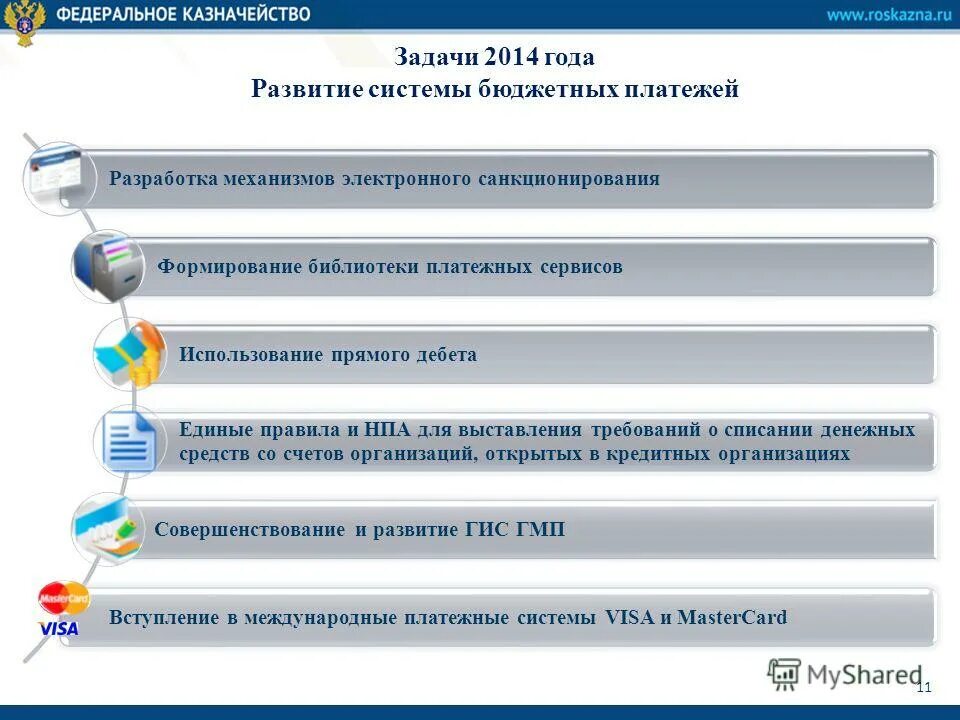 Санкционирование федеральное казначейство