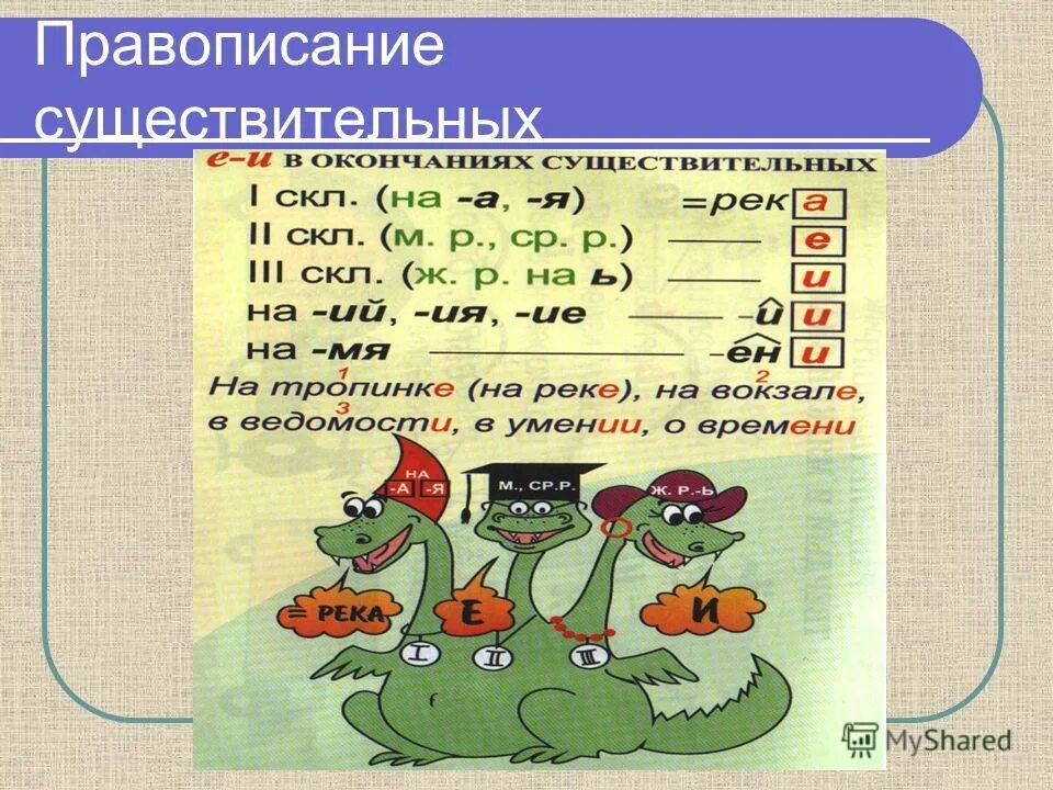 Общее правило написания окончаний 3 класс. Правописание окончаний разных частей. правописание окончаний частей речи. правописание окончаний различных частей речи. правила правописания окончаний разных частей речи.