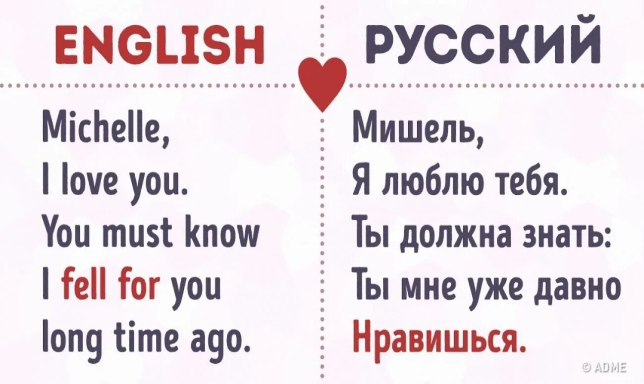 Я тебя люблю по английскому. Как пишется люблю на английском. Люблю английский язык. Как пишется по английскому я тебя люблю. Очень любит на английском языке