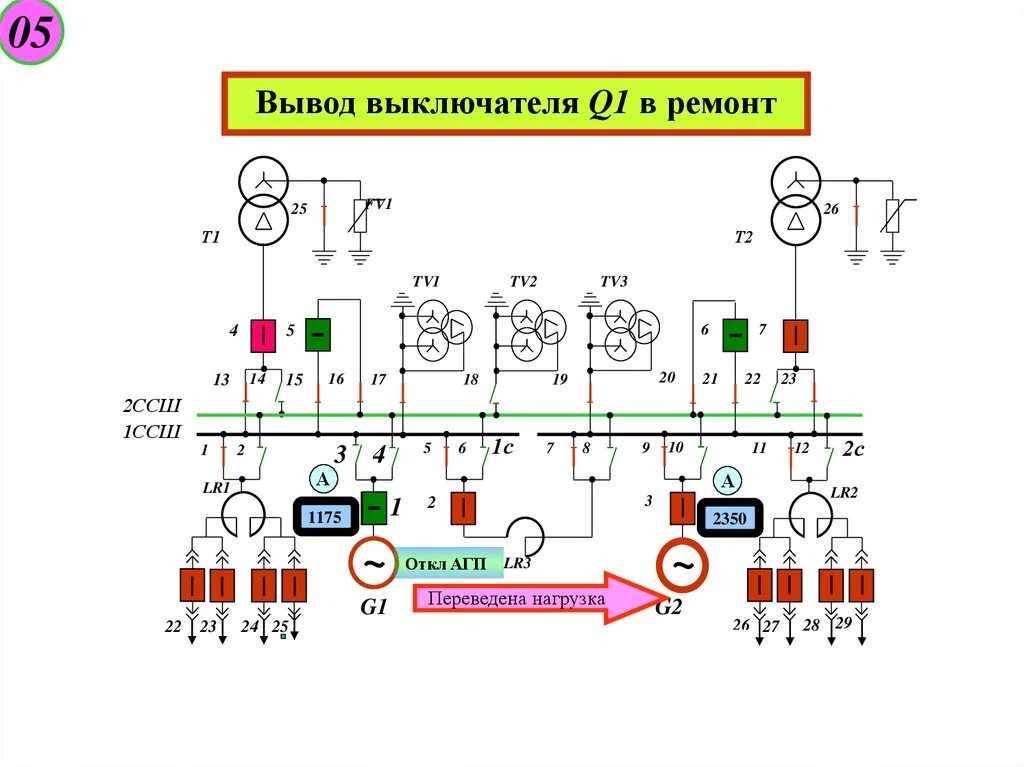 Схема оперативных переключений. Порядок оперативных переключений. Оперативные переключения в электроустановках. Виды оперативных переключений в электроустановках.