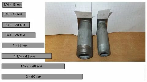 Труба 1 2 размеры в мм наружный