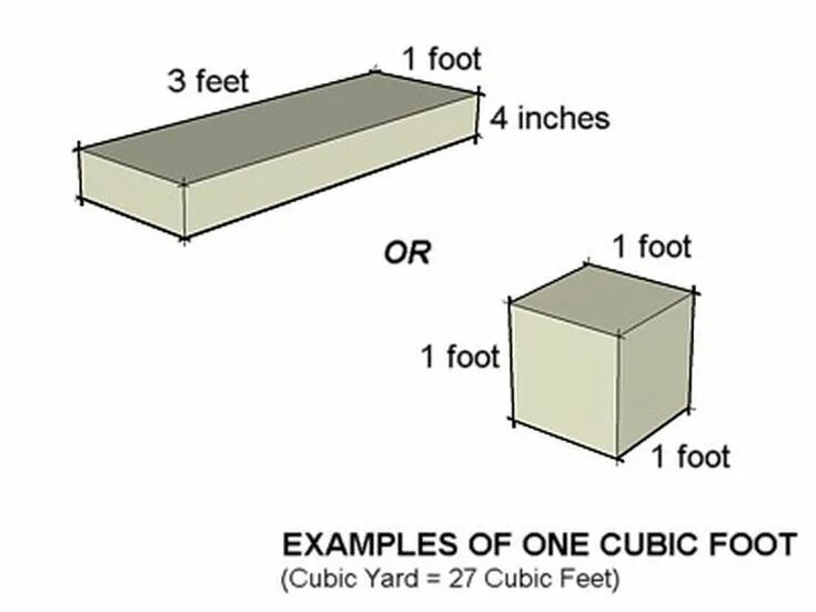 Фут в кубе. Кубический фут. 1 Кубический фут. Кубический фут в м. 1 Кубический фут в литрах.