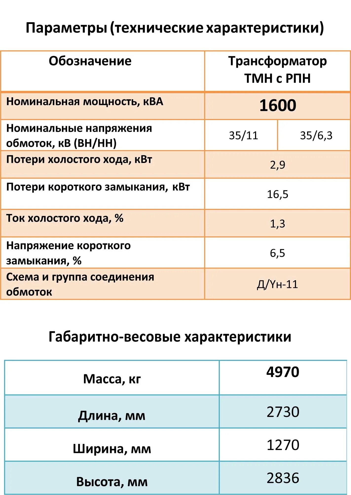 трансформаторы тока 0,4кв таблица. силовой трансформатор s=3150ква. номинальный ток трансформатор напряжения 6/0,4 250 ква. 4 кв. мощность силового трансформатора ква.