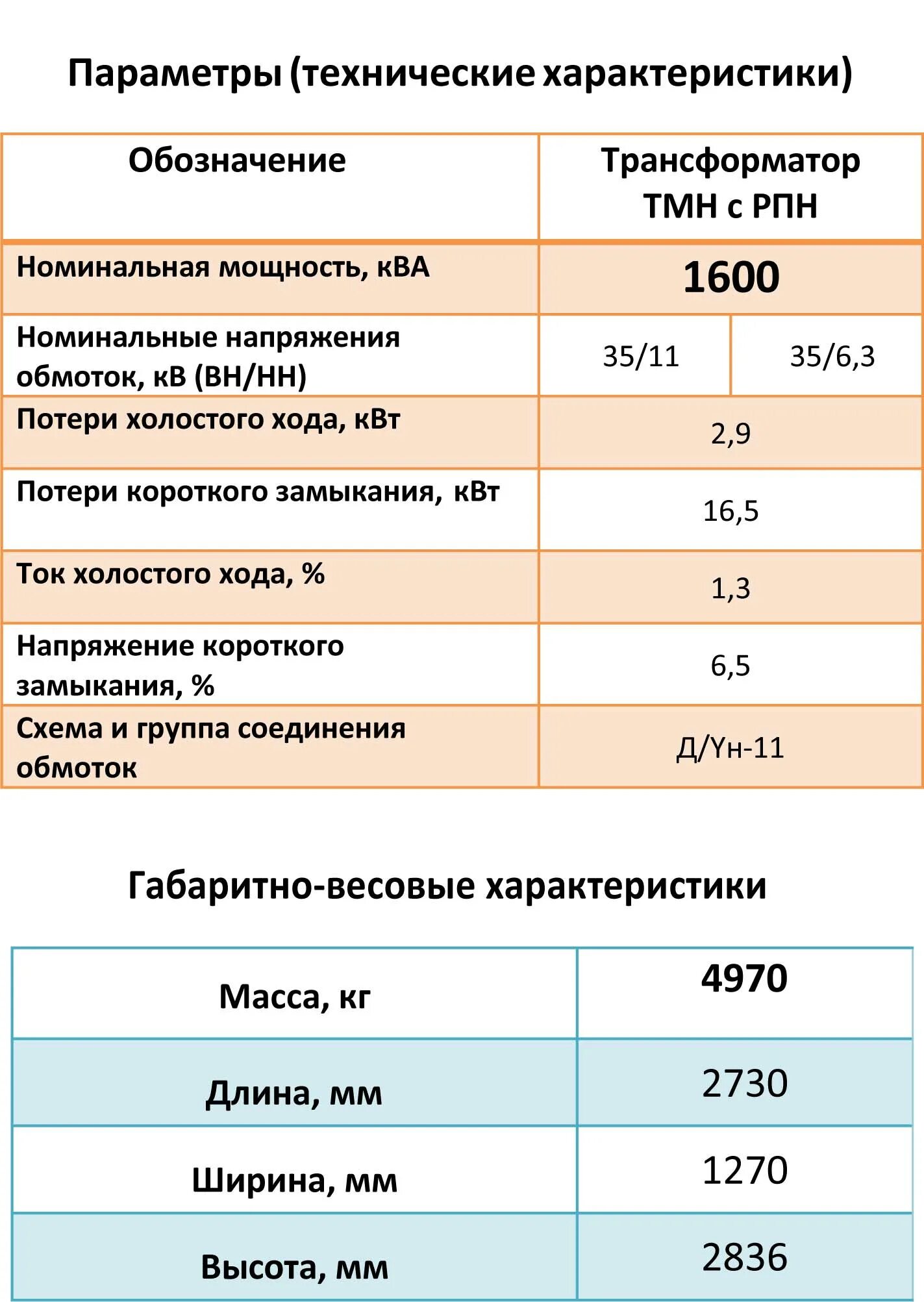 Номинальный ток трансформатора 6300 КВА. Номинальный ток трансформатора 1600 КВА. Потери холостого тока трансформатора. Ток холостого хода трансформатора 630 КВА.