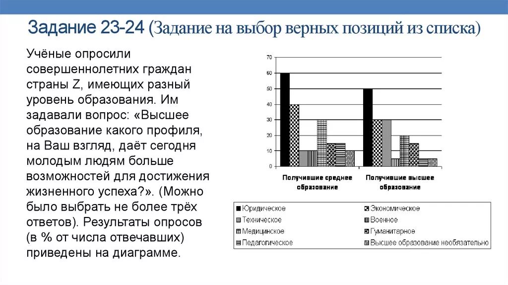 В государстве z среди совершеннолетних граждан. Результаты анализов. Учёные опросили совершеннолетних граждан страны z и. Ученые опросили совершеннолетних граждан имеющих разные образования. Экономика образования ОГЭ.