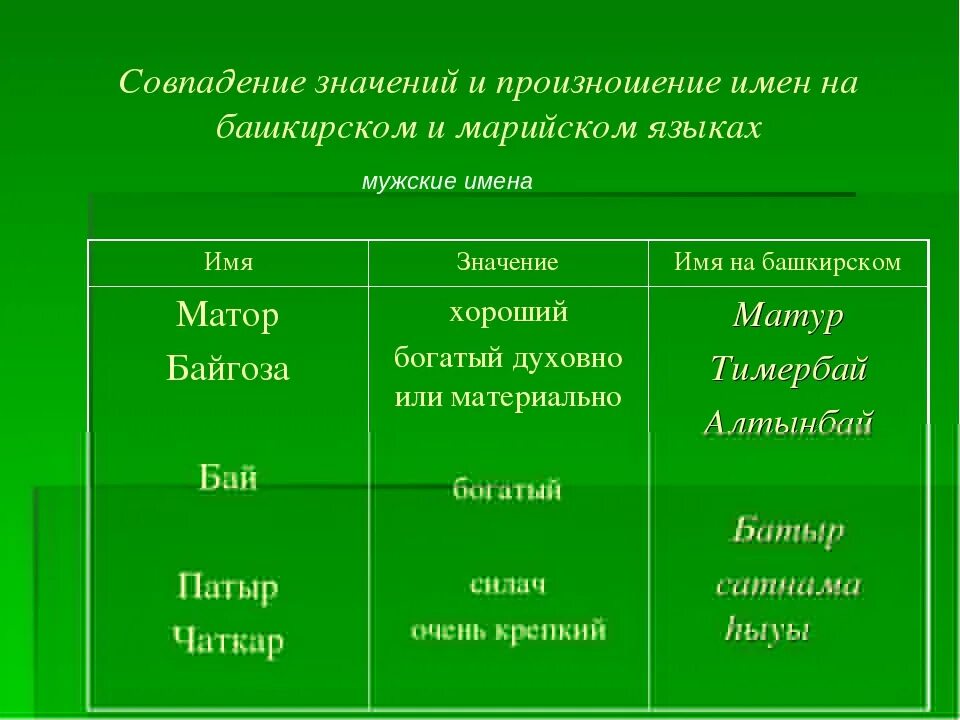 Значение имени башкирских имен