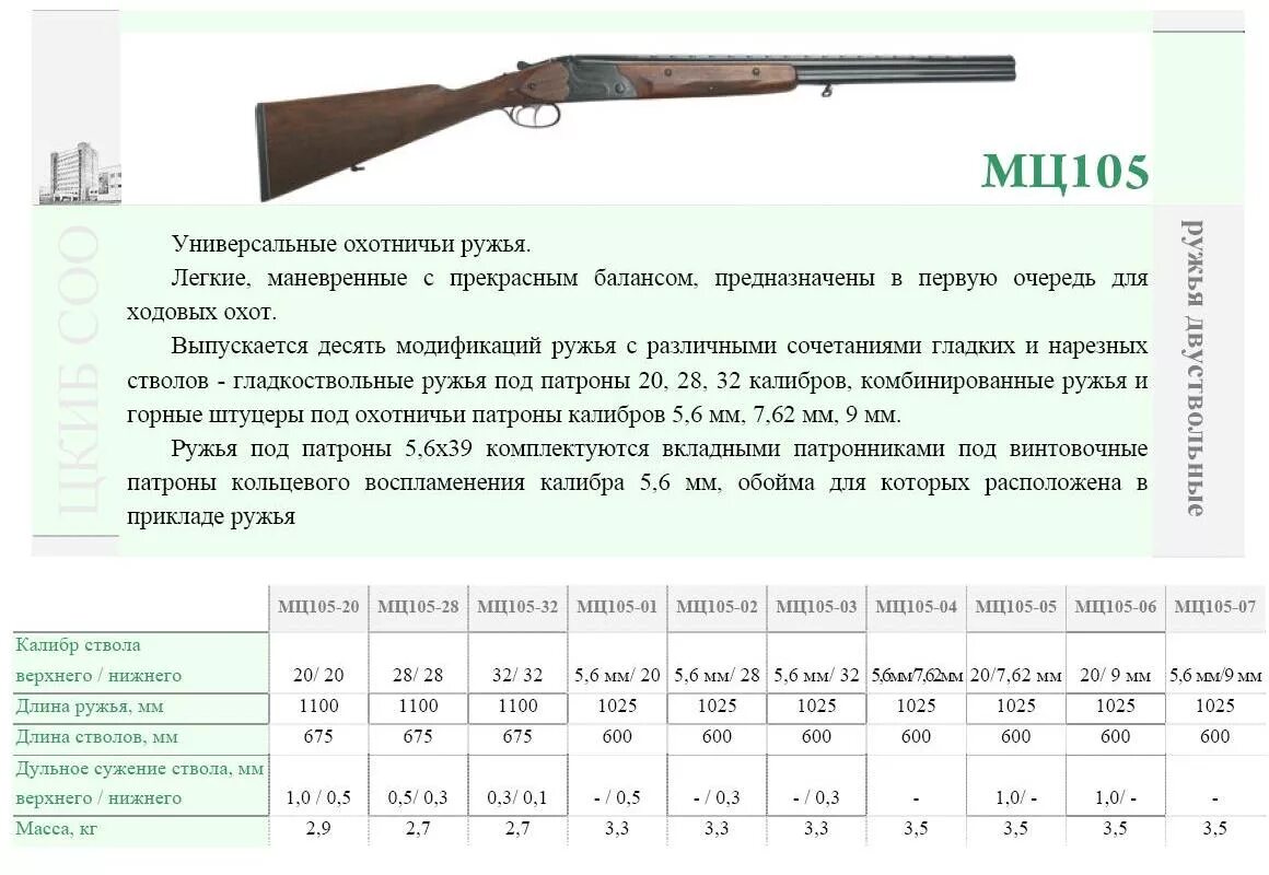 ИЖ-К 16 Калибр ТТХ. Вес ИЖ 27 12 калибра. Габариты ружья ИЖ 27м 12 Калибр. Диаметр ствола ИЖ 27 12 калибра.