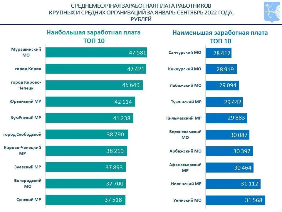 Средняя заработная плата. Средняя зарплата в 2022 году. Из чего складывается средняя заработная плата. Регионы ЗП.