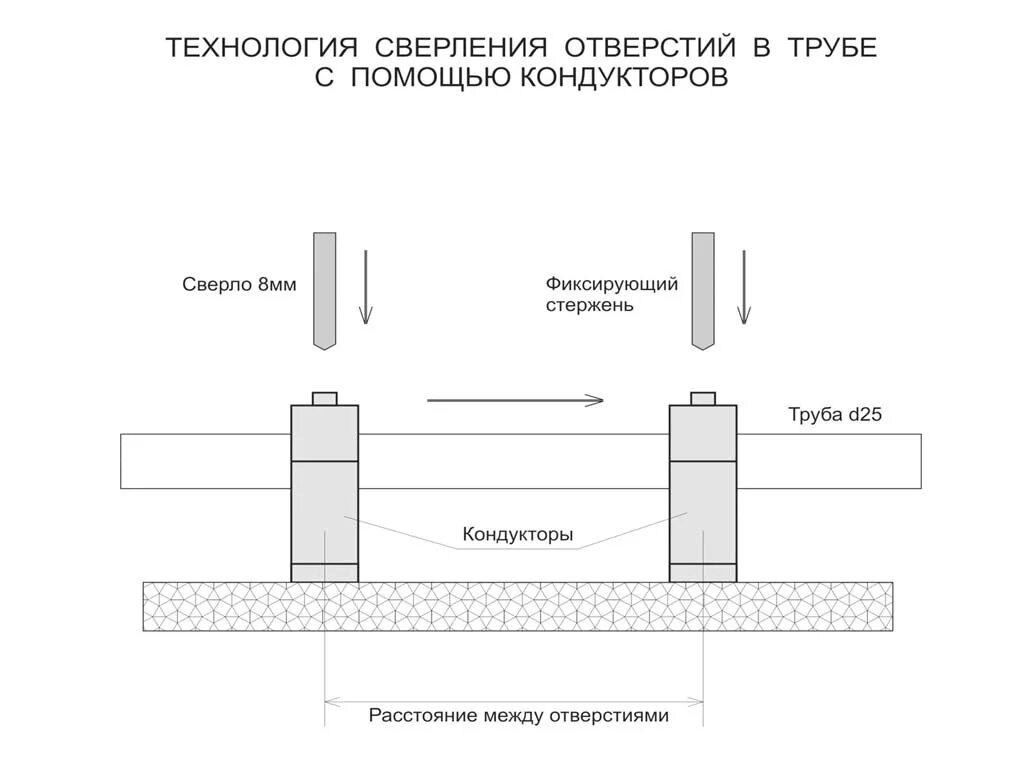 Разметка трубы для сверления. Разметка круглой трубы для сверления отверстий. Кондуктор для отверстий в трубе. Как просверлить отверстие в трубе. Сверление отверстий труб