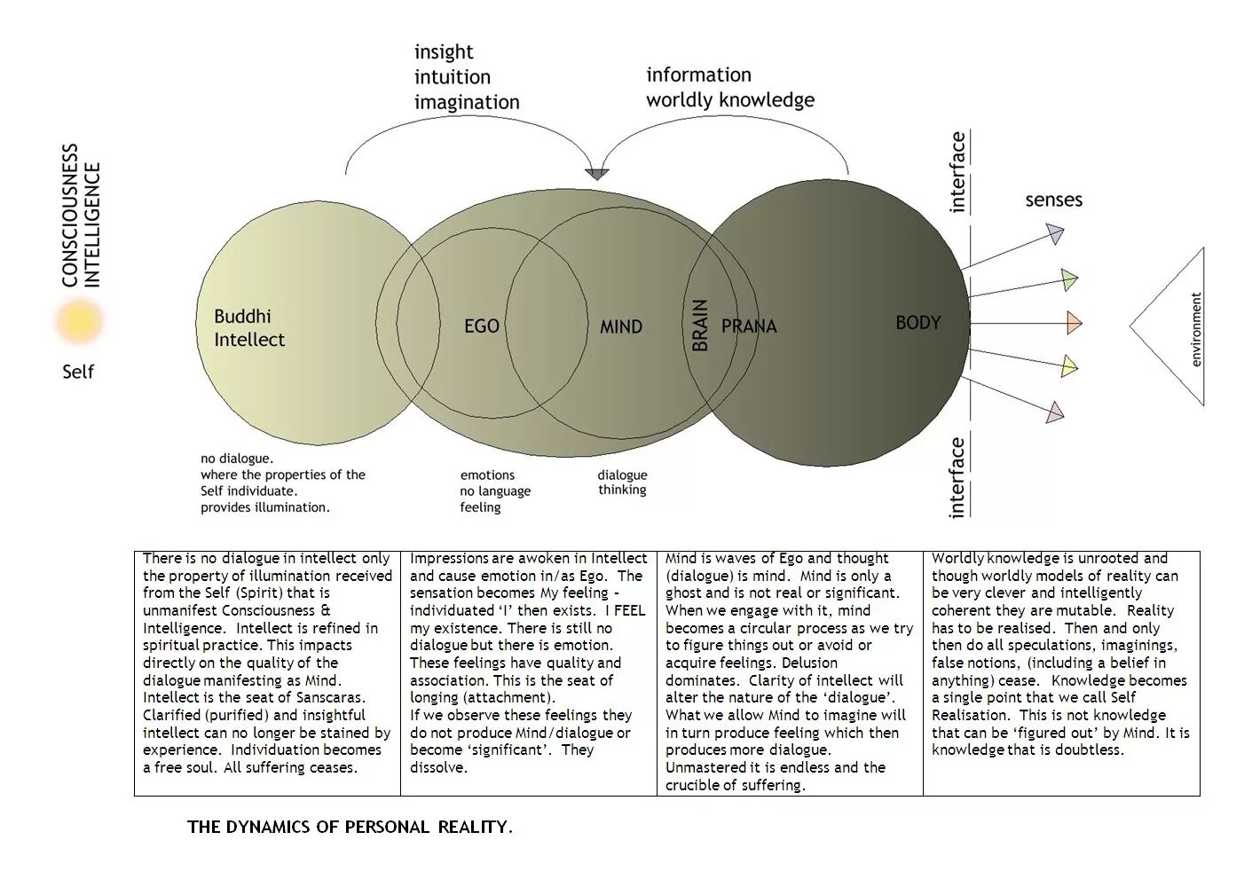 разум мышление. интуиция инсайт. инсайт идея. озарение эмоция. магия мысли.